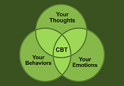 Cognitive Behavioral Therapy (CBT)